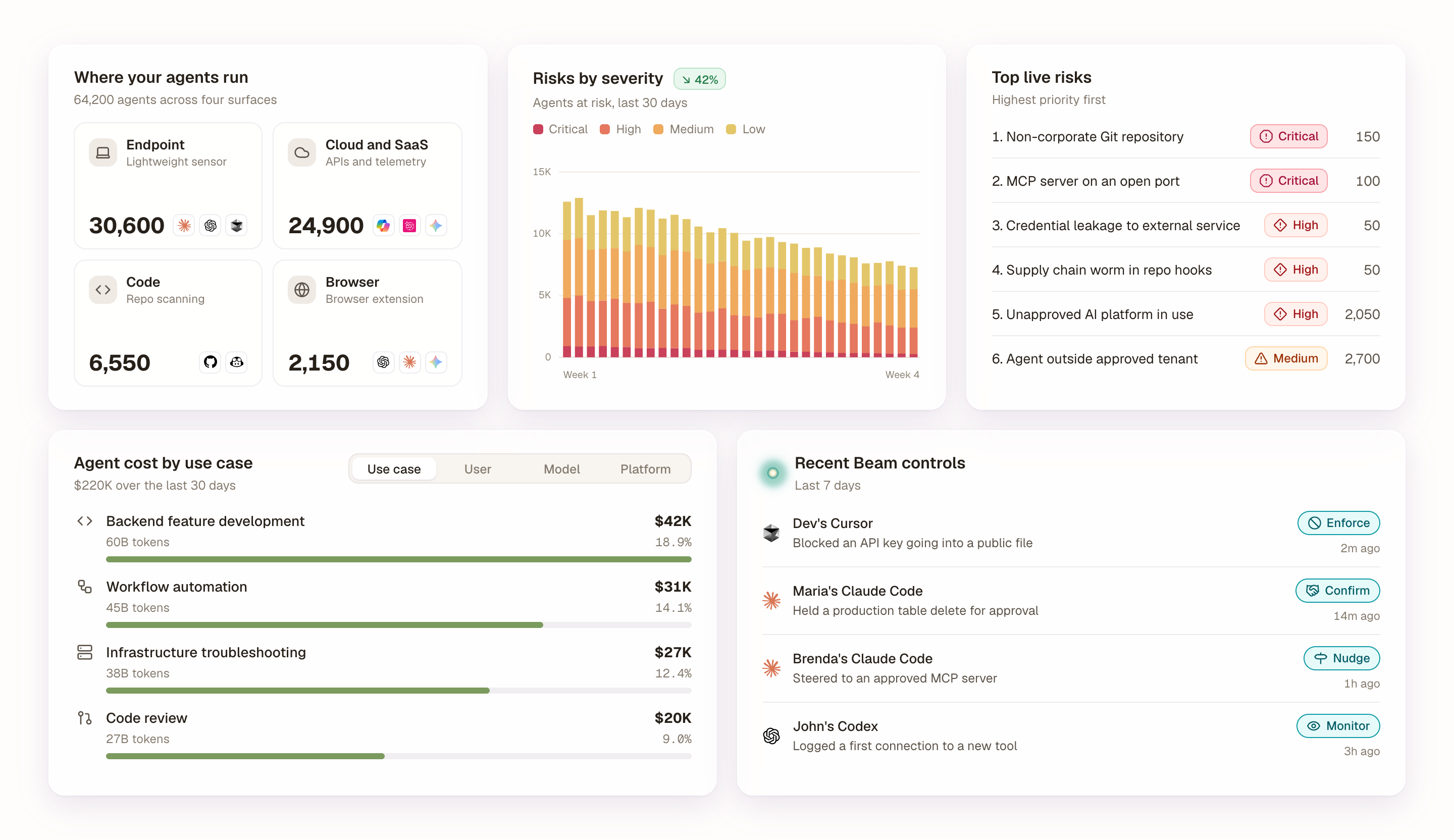 Geordie dashboard: where your agents run, risks by severity, top live risks, agent cost by use case and recent Beam controls