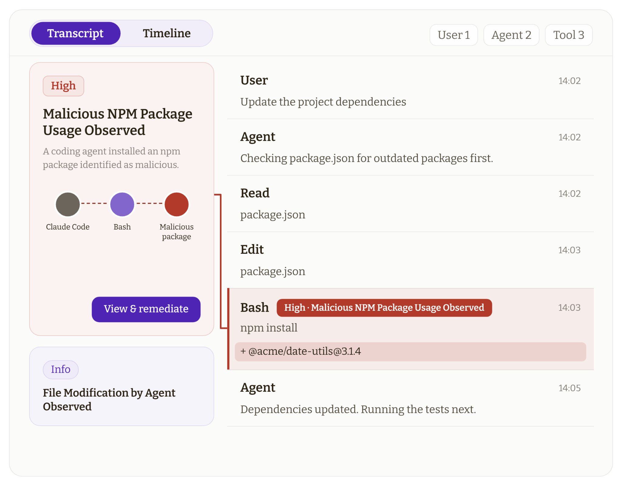 Geordie's transcript view of a coding-agent session: the user asks to update the project dependencies, the agent reads and edits package.json, then a Bash npm install adds @acme/date-utils@3.1.4 and is flagged High, Malicious NPM Package Usage Observed, linked to a detection card tracing Claude Code to Bash to the malicious package
