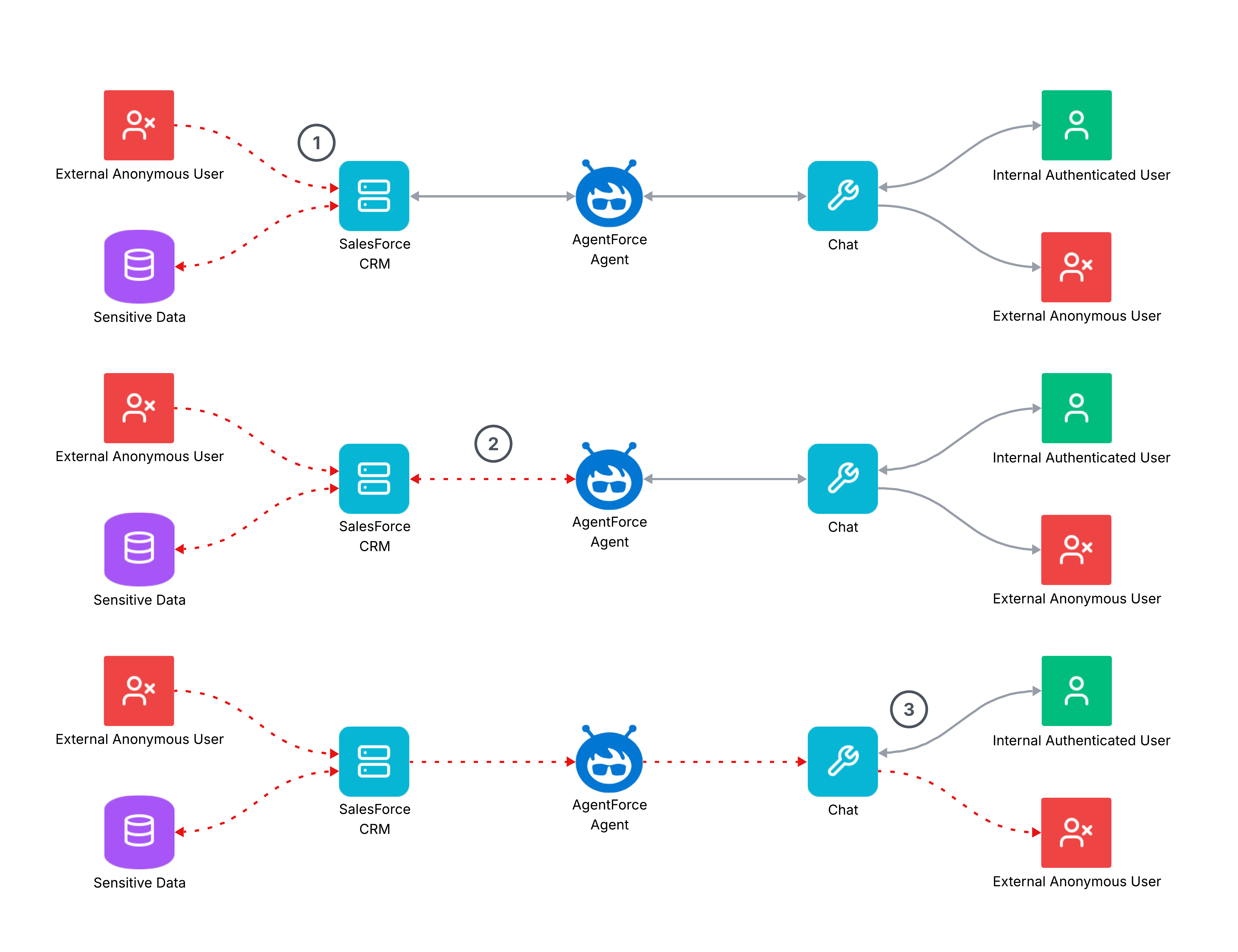 Securing AI Agents: The Case for Taint Analysis · Geordie